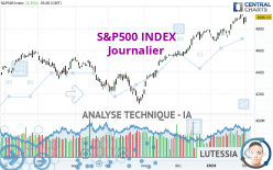 S&P500 INDEX - Täglich