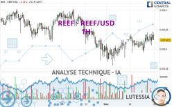 REEF - REEF/USD - 1H