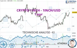 CRYPTO 1INCH - 1INCH/USD - 1 uur