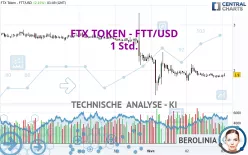 FTX TOKEN - FTT/USD - 1 Std.