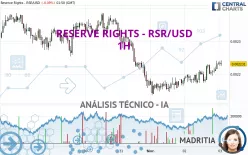 RESERVE RIGHTS - RSR/USD - 1H