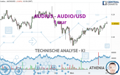 AUDIUS - AUDIO/USD - 1 uur