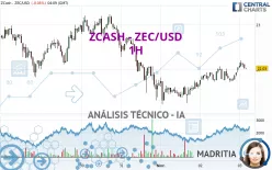 ZCASH - ZEC/USD - 1H