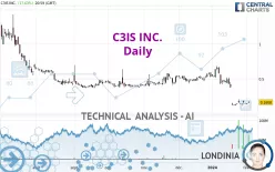 C3IS INC. - Daily