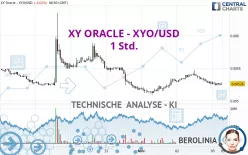 XY ORACLE - XYO/USD - 1 Std.