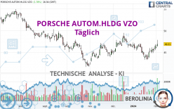 PORSCHE AUTOM.HLDG VZO - Daily