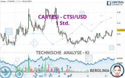 CARTESI - CTSI/USD - 1 Std.