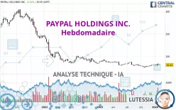 PAYPAL HOLDINGS INC. - Hebdomadaire