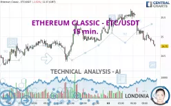 ETHEREUM CLASSIC - ETC/USDT - 15 min.