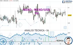 NEXO - NEXO/USD - 1H