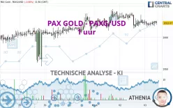 PAX GOLD - PAXG/USD - 1 uur