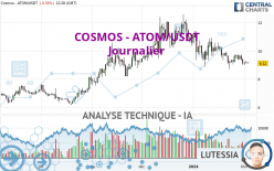 COSMOS - ATOM/USDT - Journalier