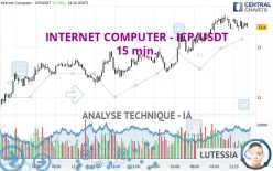 INTERNET COMPUTER - ICP/USDT - 15 min.