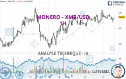 MONERO - XMR/USD - 1H