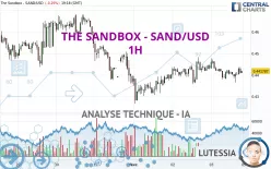 THE SANDBOX - SAND/USD - 1 uur