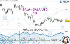 GALA - GALA/USD - 1 Std.