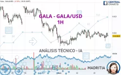 GALA - GALA/USD - 1H