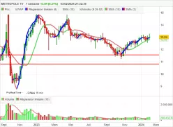 METROPOLE TV - Hebdomadaire