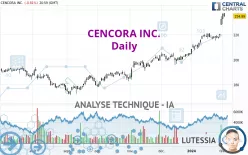 CENCORA INC. - Journalier