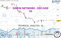 XDC NETWORK - XDC/USD - 1H