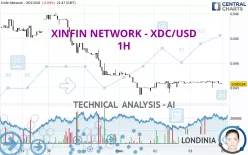 XDC NETWORK - XDC/USD - 1H