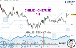 CHILIZ - CHZ/USD - 1H