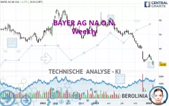 BAYER AG NA O.N. - Weekly