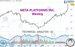 META PLATFORMS INC. - Weekly