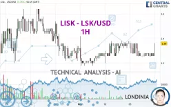 LISK - LSK/USD - 1H