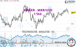 MAKER - MKR/USD - 1 Std.