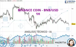 BINANCE COIN - BNB/USD - 1H