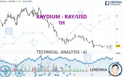 RAYDIUM - RAY/USD - 1H