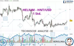 HELIUM - HNT/USD - 1 Std.