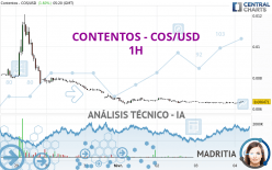 CONTENTOS - COS/USD - 1 uur