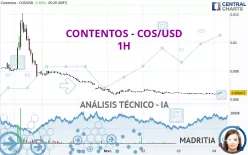 CONTENTOS - COS/USD - 1H