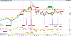 SOITEC - Weekly