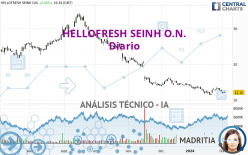 HELLOFRESH SEINH O.N. - Diario