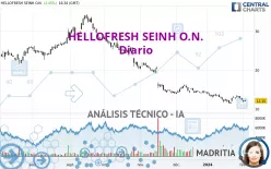 HELLOFRESH SEINH O.N. - Diario