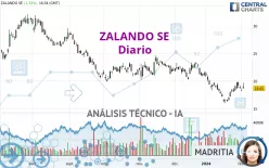 ZALANDO SE - Diario