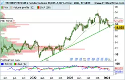 TECHNIP ENERGIES - Hebdomadaire