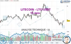 LITECOIN - LTC/USDT - 15 min.