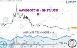 AAVEGOTCHI - GHST/USD - 1H