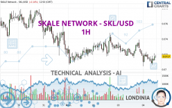 SKALE NETWORK - SKL/USD - 1 uur