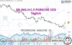 DR.ING.H.C.F.PORSCHE VZO - Täglich