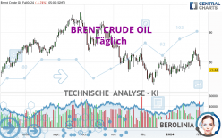 BRENT CRUDE OIL - Daily