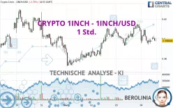 CRYPTO 1INCH - 1INCH/USD - 1 Std.