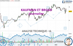 KAUFMAN ET BROAD - Journalier