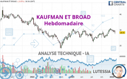 KAUFMAN ET BROAD - Weekly