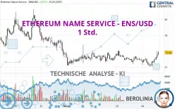 ETHEREUM NAME SERVICE - ENS/USD - 1 Std.