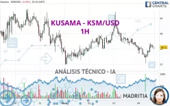 KUSAMA - KSM/USD - 1H